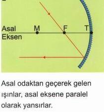 ÇUKUR AYNAYA GELEN