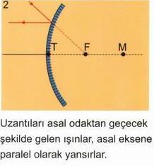 yansıdıktan sonra aynanın arkasındaki