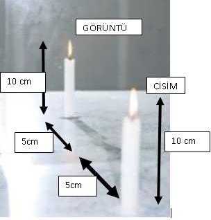 Düz Aynada Görüntü Oluşumu 1. Düz aynalarda görüntü ile ayna arasındaki mesafe, cisimle ayna arasındaki uzaklığa eşittir. (5 cm) 2.