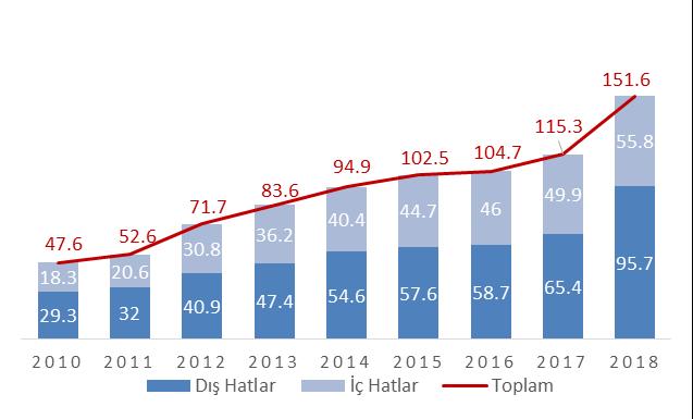 2018 yılında personel giderlerinde yeni projeler nedeniyle çalışan sayısındaki artış ve 4. çeyrekte artan kıdem tazminatı giderlerinden kaynaklı artış görülmüştür.