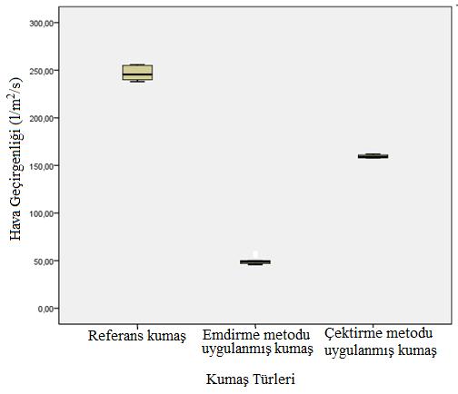 daha fazla olduğu ve aradaki farkın da istatistiksel açıdan önemli olduğu görülmüştür.