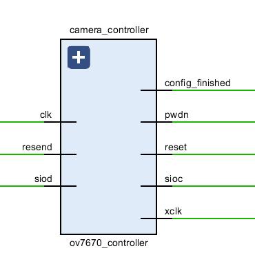 Şekil 6.11 : SCCB haberleşmesi sinyal diyagramı 6.2.2.2 Modülün tasarımı Tasarlanan camera_controller bloğu ile kamera ile seri haberleşme sağlanır.