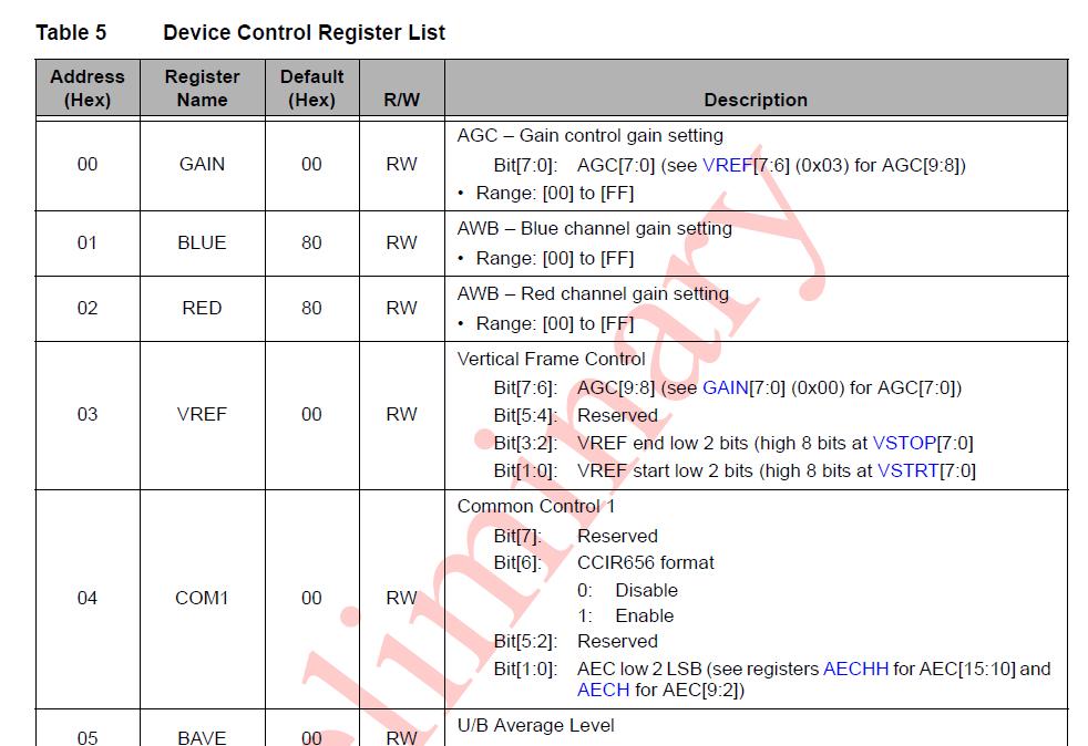 Şekil 6.13 : Kamera kontrol tutucularının bir kısmı SCCB_sender modülü yukarıda anlatılan SCCB haberleşme protokolünün gerçeklendiği modüldür.