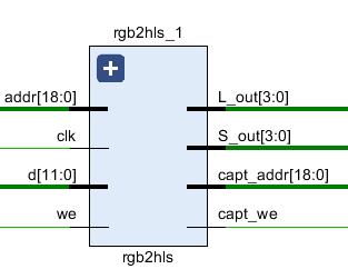Capture modülünden 12 bit olarak gelen veri 4 bitlik parçalara ayrılır. Bunlar görüntünün kırmızı, yeşil ve mavi bileşenlerine karşılık düşmektedir.