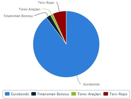 İŞ PORTFÖY YABANCI BORÇLANMA ARAÇLARI FONU ( TDG ) Risk Derecesi : 5 SON FİYAT ( TL) GÜNLÜK GETİRİ PAY ADET FON TOPLAM DEĞERİ ( TL ) KATAGORİ 0.053406-0.6770% 383.570.145 20.484.808,73 B.