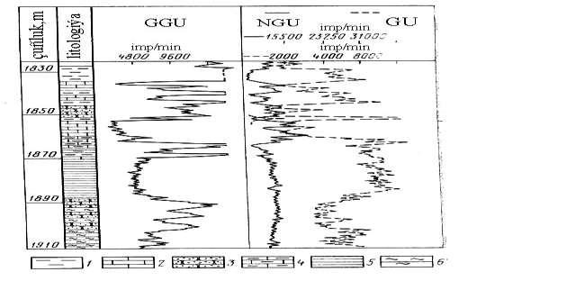 baglylykda, usulyň iki görnüşini tapawutlandyrylýar: Dykyzlyk D-GGU we selektiw S-GGU.