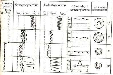 ssintilýasiýa belleýjisi ulanylýar. Guýy abzaly hemişelik toguň çeşmesinden imitlendirilýär. Abzal 120 o C we 59 MPa basyşda durnukly işleýär.