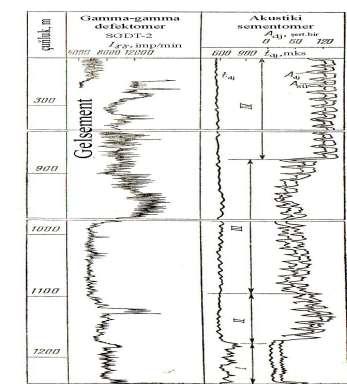 38-nji surat. Oturdylan sütünleriň aňyrsyndaky sementiň hiline akustiki we gamma-gamma defektomeriň diagrammalary boýunça ýüze çykarlyşynyň mysallary.