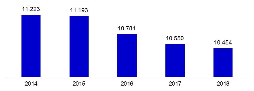 Cinsiyet ve Eğitim Durumuna Göre Çalışan Sayısı Kadın çalışan oranı yüzde 51, erkek çalışan oranı ise yüzde 49 dur.