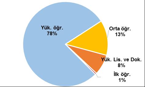 454 tir. Şube Sayısı* Aralık 2017 Eylül 2018 Aralık 2018 Mevduat bankaları 10.500 10.452 10.400 Kalkınma ve yatırım bankaları 50 53 54 Toplam 10.550 10.505 10.454 * K.