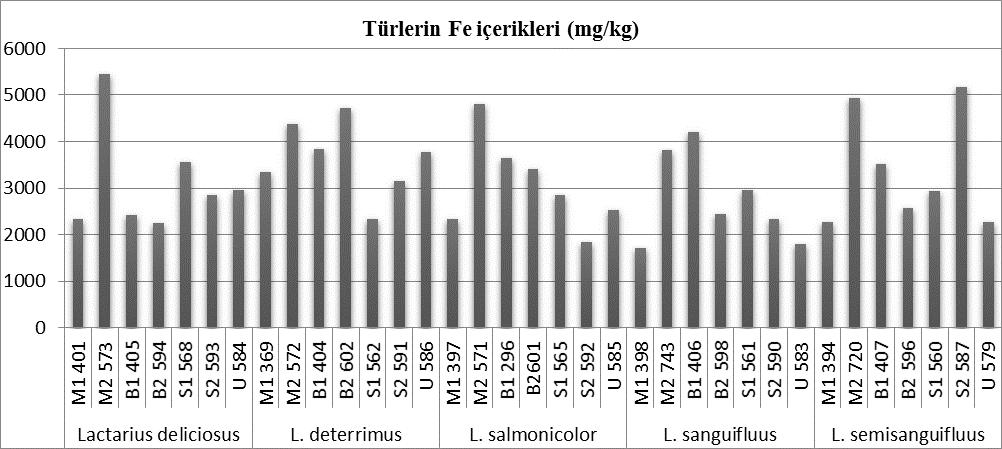 Biological Diversity and Conservation / (8) 99 en düşük salmonicolor türünde 9.