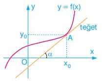 TÜREVİN ANLAMI Bu Konumuzda türevin fiziksel, geometrik anlamını ve Ekstremum olayını anlatacağız. İyi Çalışmalar... A. TÜREVİN FİZİKSEL ANLAMI Bir hareketlinin t saatte kaç km yol aldığı, fonksiyonu ile verilsin.