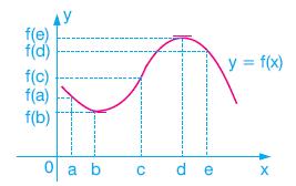 Diğer bir ifadeyle, f nin grafiği olan eğrinin, eğrilik yönünün değiştiği noktaya, dönüm (büküm) noktası denir.