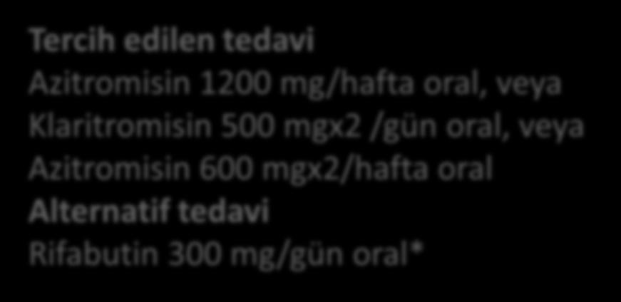 CD4<50 h/mm 3 olanlarda Tercih edilen tedavi Azitromisin 1200 mg/hafta