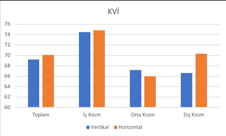 KVİ