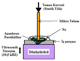 Minyatür ölçekte ürün imalatında, çok daha az bir zamanda ve hassas bir üretimin gerçekleştirilmesi önemli bir olgudur.