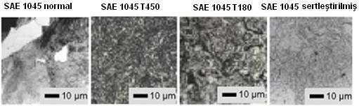Şekil 2.10. Farklı sıcaklıklarda ısıl işlem görmüş AISI 1045 çeliğine ait mikro yapı görüntüleri (Weule vd., 2001). 2.2.3.