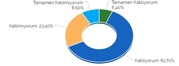 Eğitim amaç ve hedefleri öğrencilere