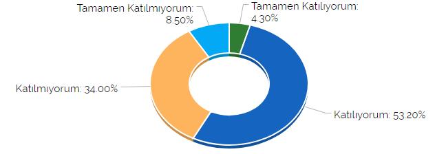 Kuramsal derslerin süresi, kapsamı