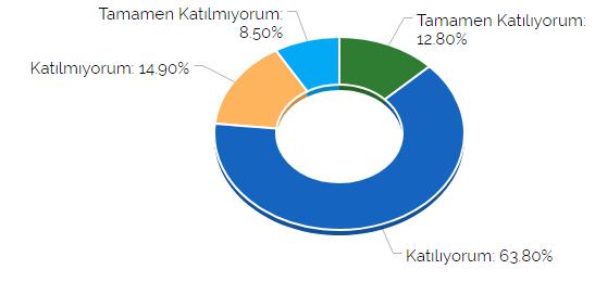 Uygulamalı derslerin