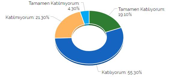 Uygulamalı dersler kuramsal dersleri