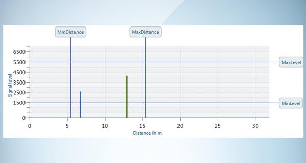 Kolay ve hızlı şekilde doğru seçimi yapın Kullanılabilen ekonun grafik seçimi Konforlu SOPAS ET kullanıcı arayüzü ile, kullanılabilir eko