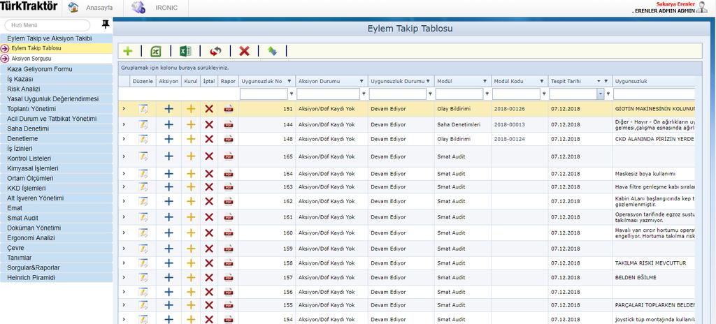 İSGPro ve IRONIC 18 Eylem Takip Tablosu, bir havuz haline getirildi.