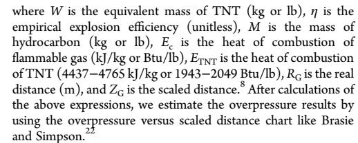 5 ton LPG = 0,926 ton TNT Aşırıbasınç
