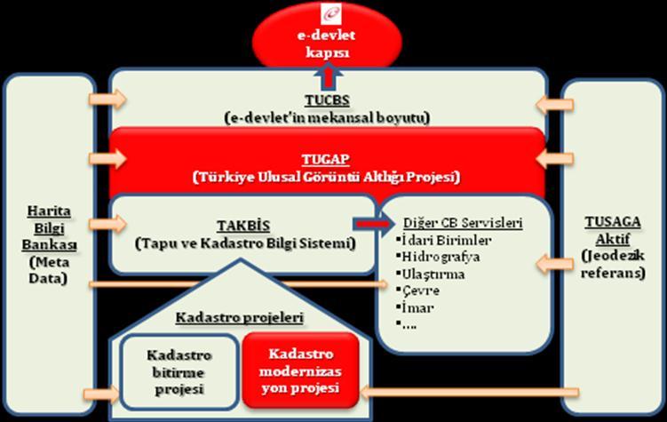 Mekansal verinin, amaçlara uygunluğunu değerlendirmek ve verinin kullanımının sağlamak adına hangi durumların uygulanması gerektiğini bilmek için gerekli bilgiye kolayca ulaşılabilmelidir.