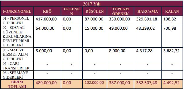 481,94 GÜVENLİK KURUMLARINA DEVLET PRİMİ GİDERLERİ 3 - MAL VE 6.,,, 6., 3.944,95 2.