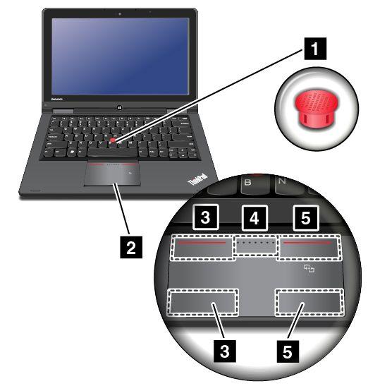 Notlar: Bilgisayarınız, bu konuda şekillerde gösterilenlerden biraz farklı olabilir. Dizüstü bilgisayar kipinde klavye, ThinkPad izleme paneli ve TrackPoint işaretleme çubuğu otomatik olarak etkindir.