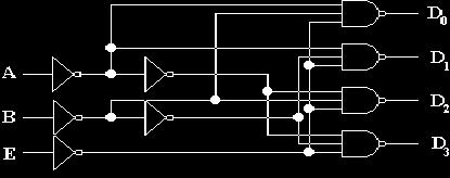 Genel olarak decoderlar IC paketler içerisinde 2x4, 3x8, 4x10, 4x16 şeklinde düzenlenmiş olarak bulunurlar. Şekil 4.