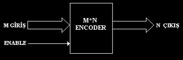 2 Kodlayıcılar (encoders) Encoder bir decoderin tersi işlem yapan kombinasyonel bir lojik devredir.