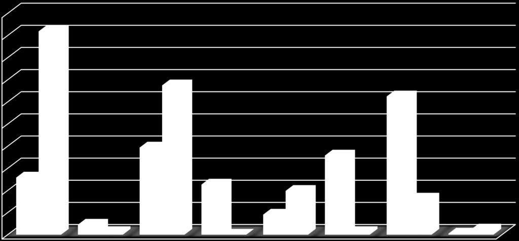 Esnaf & Sanatkâr Anket Cevap Oranı 0,5 0,45 0,4 0,35 0,3 0,25 0,2 0,15