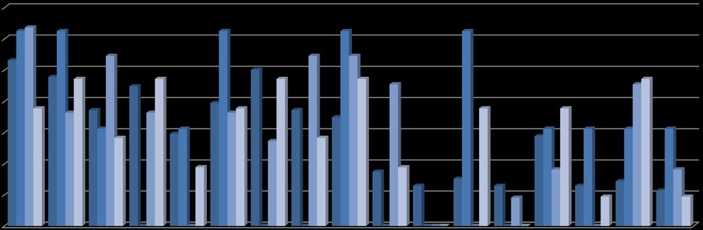 E&S Eğitim İhtiyaçları - Ordu 14% 12%