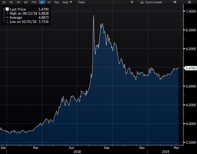 Günlük Destek Günlük Direnç Haftalık Bant USD/TRY 5.4746 5.4705 5.4817 5.4847 5.457 5.490 EUR/TRY 6.2126 6.2057 6.2257 6.2319 6.1810 6.2387 EUR/USD 1.1340 1.1335 1.1354 1.1363 1.131 1.137 GBP/USD 1.