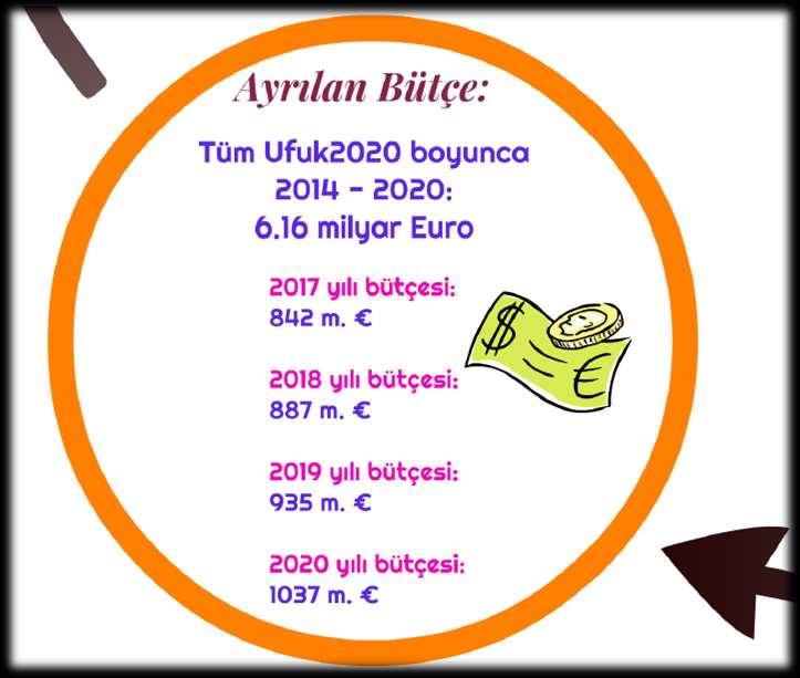 Ufuk 2020