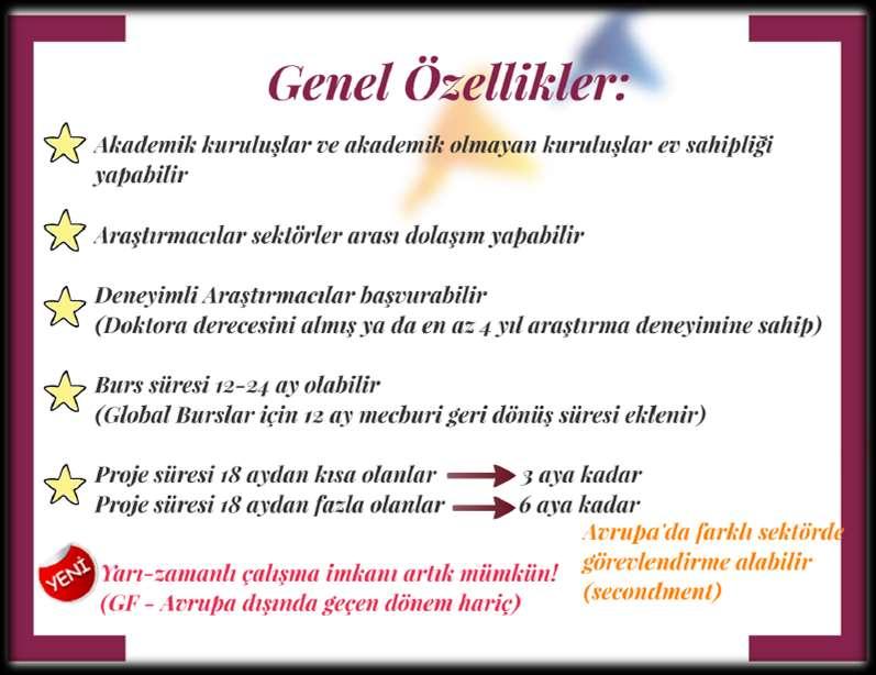 MSCA Bireysel Bursları