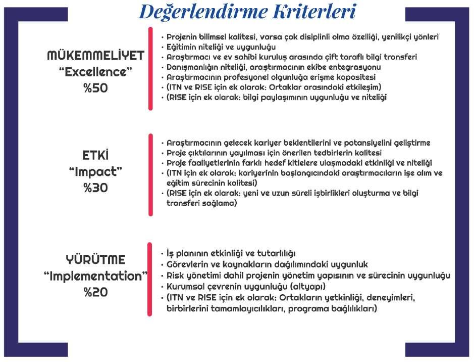 Araştırma ve Yenilikçilik