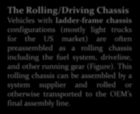 The Rolling/Driving Chassis Vehicles with ladder-frame chassis configurations (mostly light trucks for the US market) are often