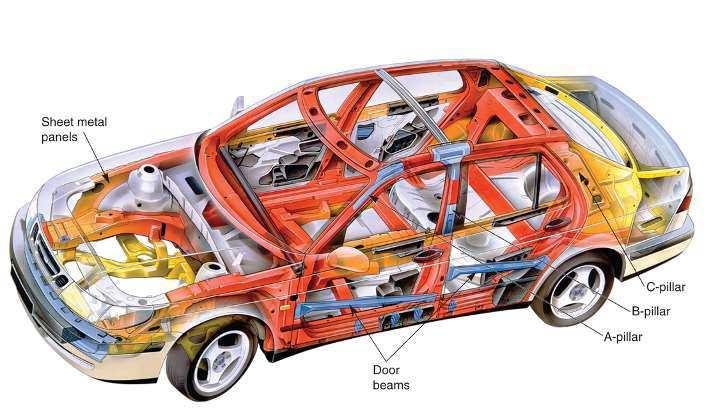 Unibody Construction The frame is an integral part of the body