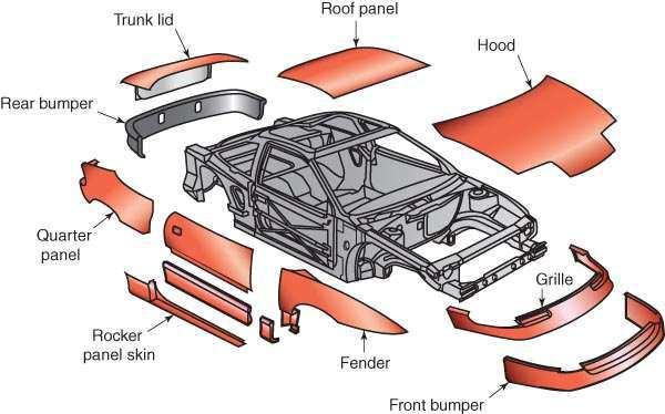 Figure 2: Note the space frame construction. Composite (plastic) panels fasten to a metal inner body structure.