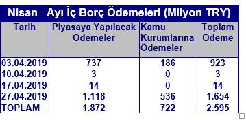 Sgmk & Faiz Yıllık Tüfe Beklentisi 12A 24 A Sonrası TRT080328T15 10Y gördü. li %17.99 seviyesinde işlem 2019 ve 2020 yıl sonu gıda enflasyonu tahminleri yüzde 13 ve yüzde 10 olarak korundu.