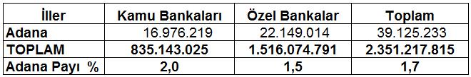 Sayfa 4 ÜYE SAYIMIZ 27.353 ADANA TİCARET ODASI ÜYE İSTATİSTİKLERİ 2019 yılı Şubat ayında toplam üye sayımız 27.353 oldu. Üye sayımızda bir önceki aya göre yüzde 0,42 artış görüldü.