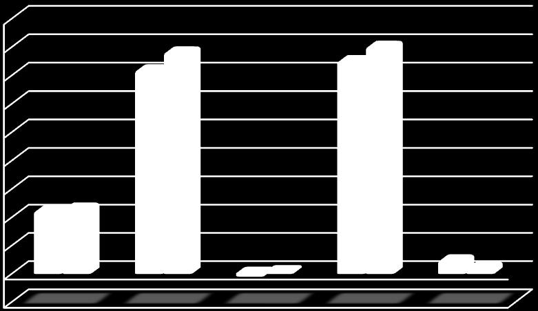 Standart Sapması (*) Bilgi Rasyosu Sunuma Dahil Dönem Sonu Net Aktif Değeri 2011 4,49 4,66 10,45 0,10 0,13 153.830.263,00 2012 14,40 15,66 6,16 0,09 0,11 411.569.