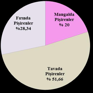 Fırat Üniversitesi Harput Uygulama ve Araştırma Merkezi 209 Uluslararası Palu Sempozyumu Bildiriler Kitabı Şekil 3.