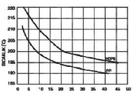 Boru Et Kalınlıgı (mm) T.01 Boru et kalınlığı - kaynak sıcaklığı tablosu. 1- Supply energy to the hydraulic unit by means of the generator.