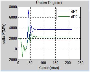 6.Teşekkür Bu çalışmanın hazırlanmasında büyük emeği olan tez yöneticim Sayın Yrd. Doç.Dr.