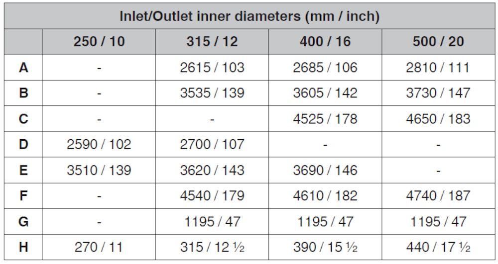 The height dimensions are valid with a 50 l / 13.2 gallon bin.