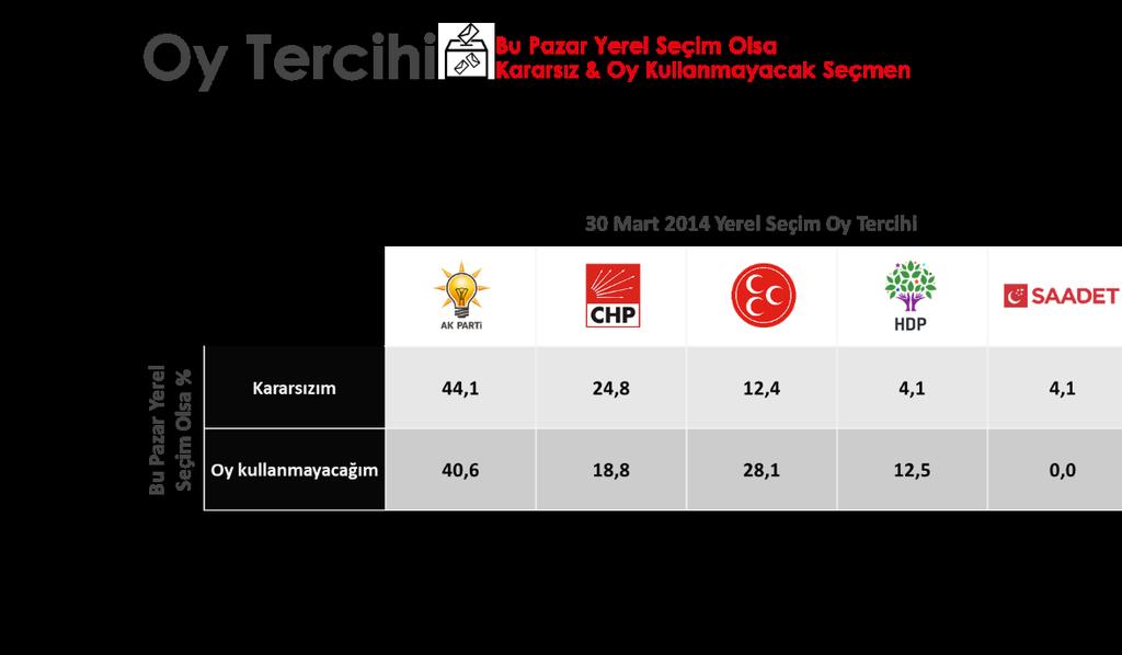 SODEV in Şubat 2019 döneminde Türkiye genelinde %95 güven aralığında %3 hata payı (1067 örneklem) ile gerçekleştirdiği anket çalışması hane halklarının ekonomik durumu, ekonomik kriz algısı ve